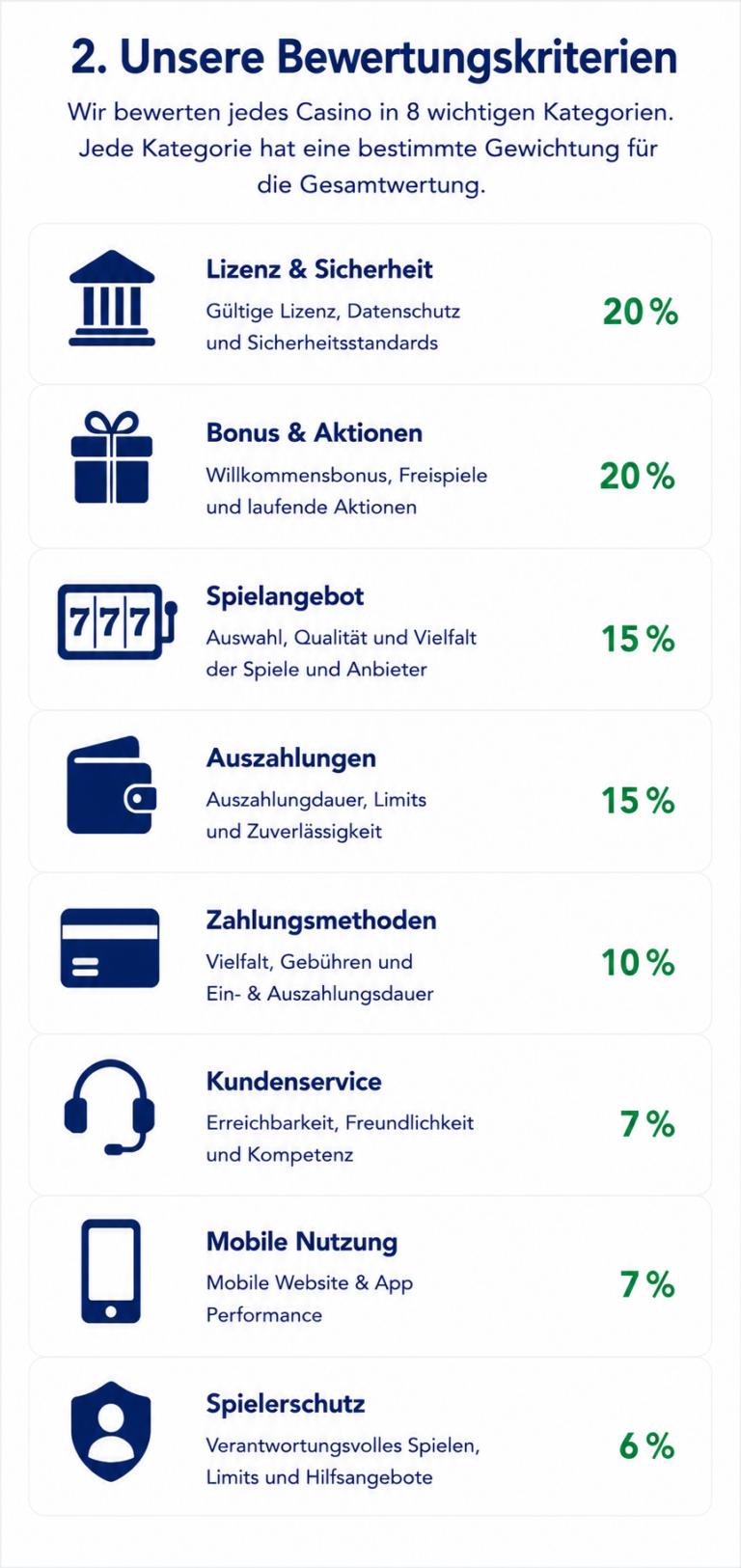 Grafische Übersicht unserer Bewertungskriterien